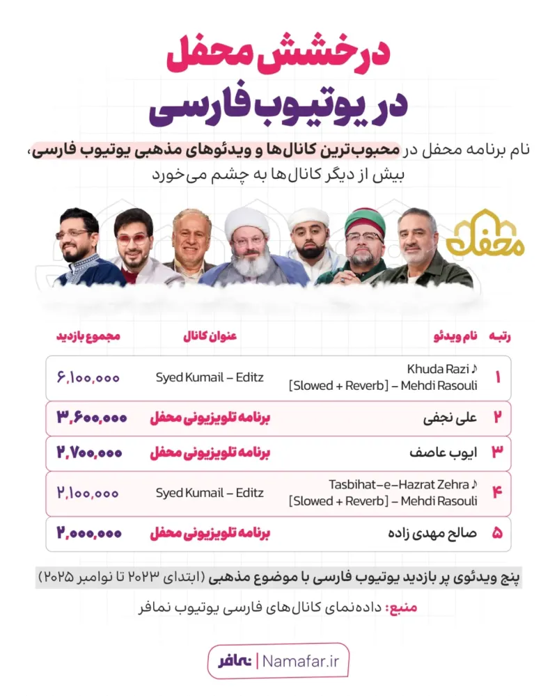 درخشش محفل در یوتیوب فارسی