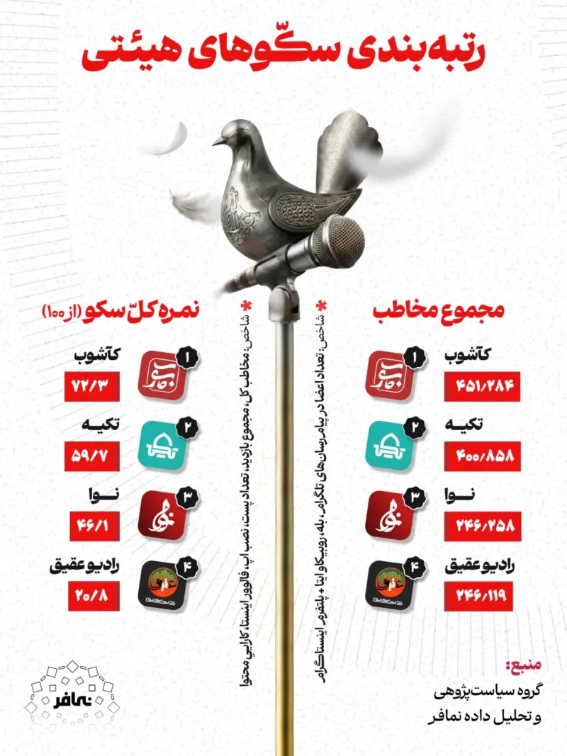 زیر و بم پلتفرم‌های هیئت