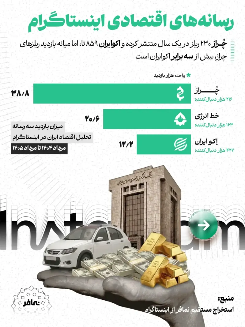 رسانههای اقتصادی اینستاگرام