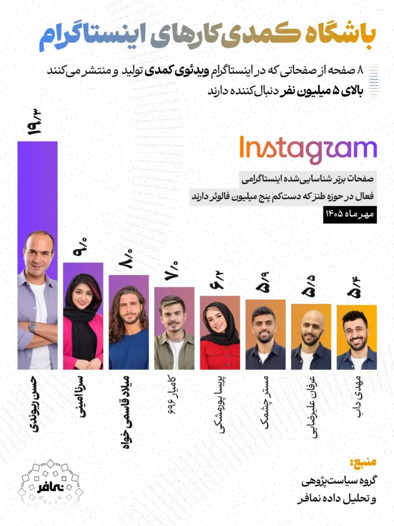 باشگاه کمدیکارهای اینستاگرام