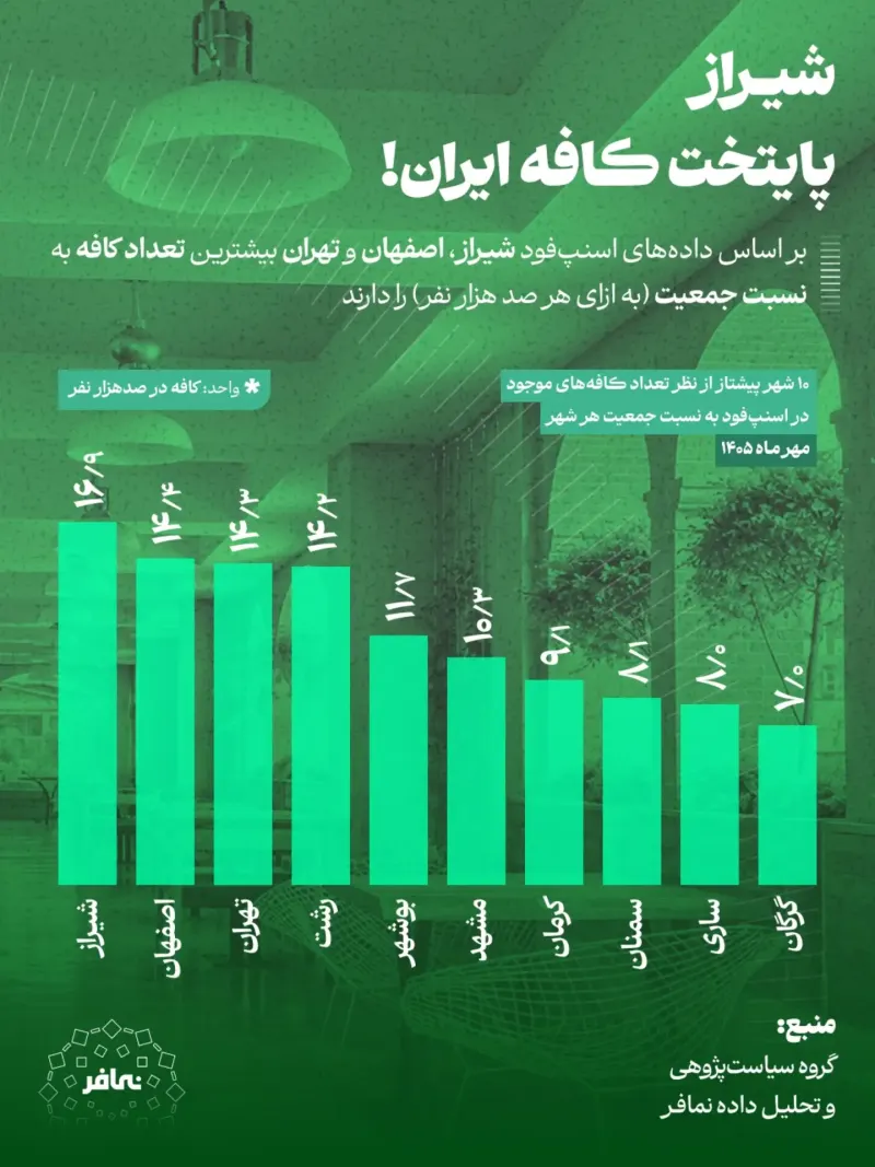 خوشا شیراز و کافههایش