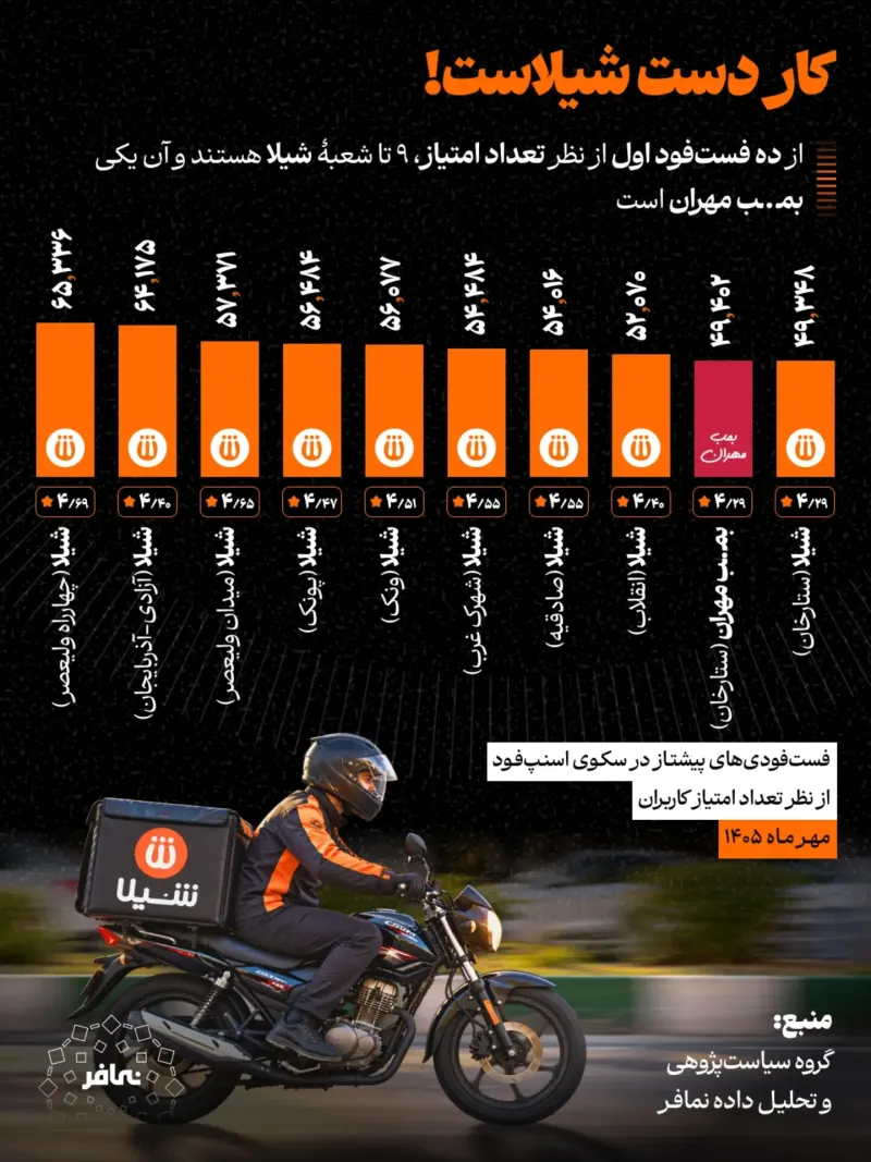 کار دست شیلاست!