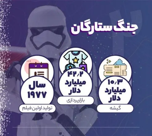 فروش جنگ ستارگان و بازارپردازی آن