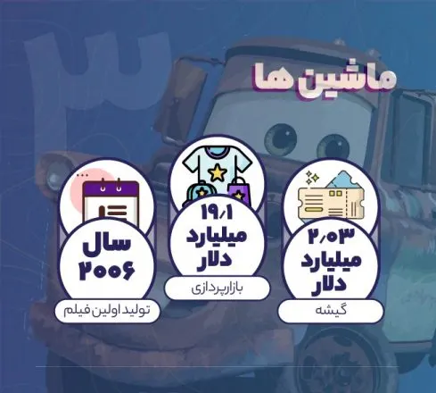 فروش ماشین‌ها و درآمد بازارپردازی آن
