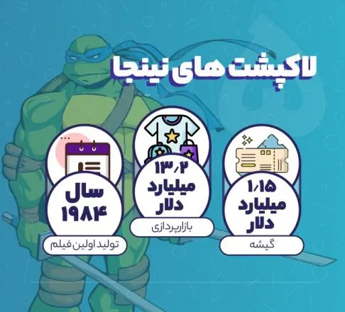 فروش لاک پشت‌های نینجا و بازارپردازی آن