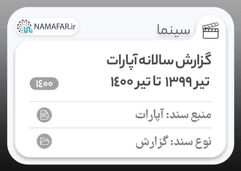 گزارش سالانه آپارات؛ تیر 1399 تا تیر 1400