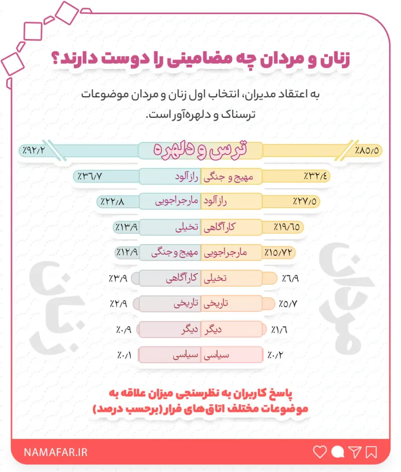 وضعیت اتاق‌های فرار در ایران از منظر مدیرانشان، تصویر ۴