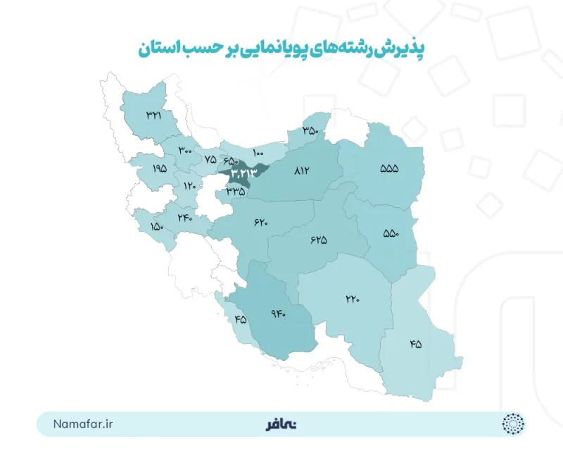 پذیرش رشته های پویانمایی بر حسب استان