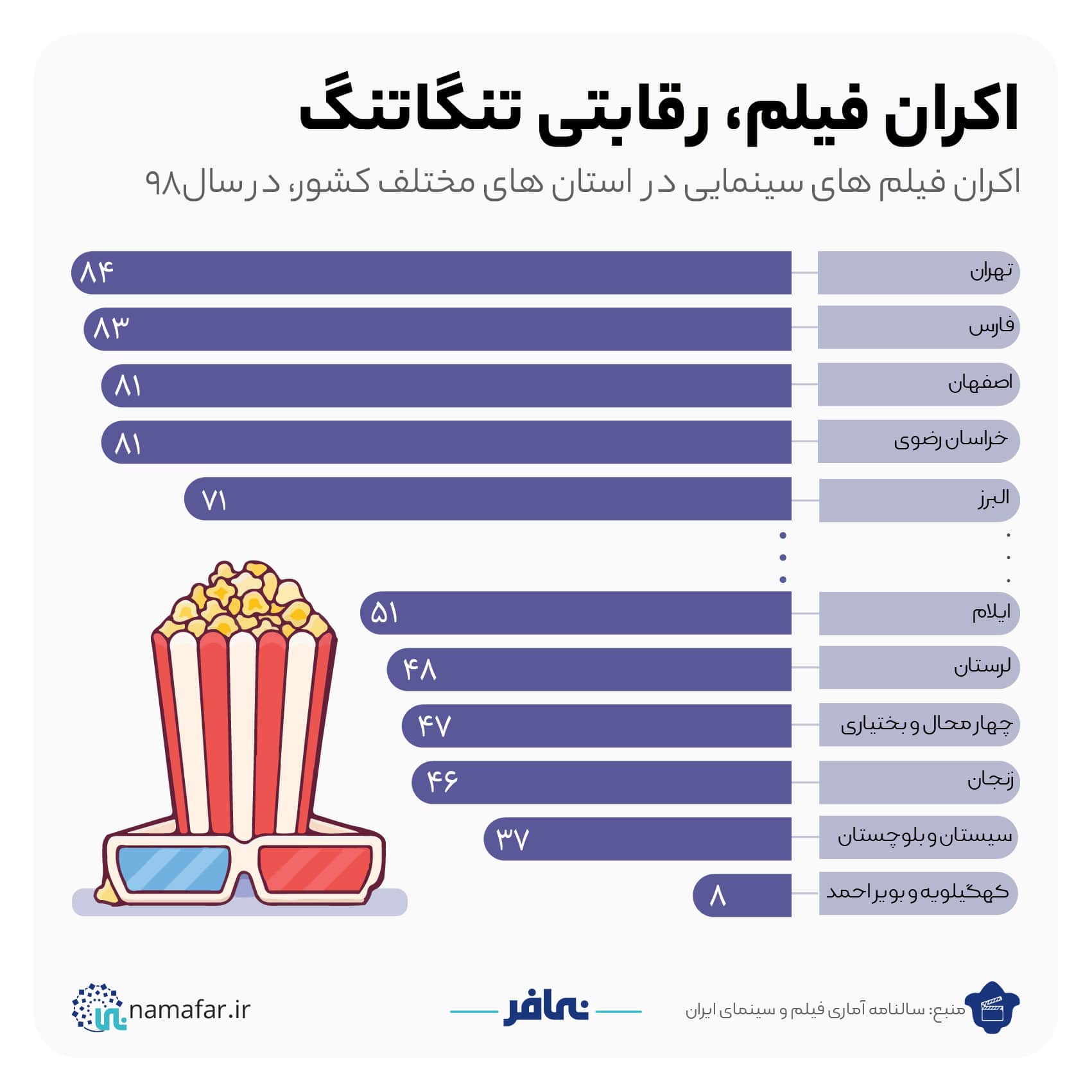 اکران فیلم | رقابتی تنگاتنگ، تصویر ۱