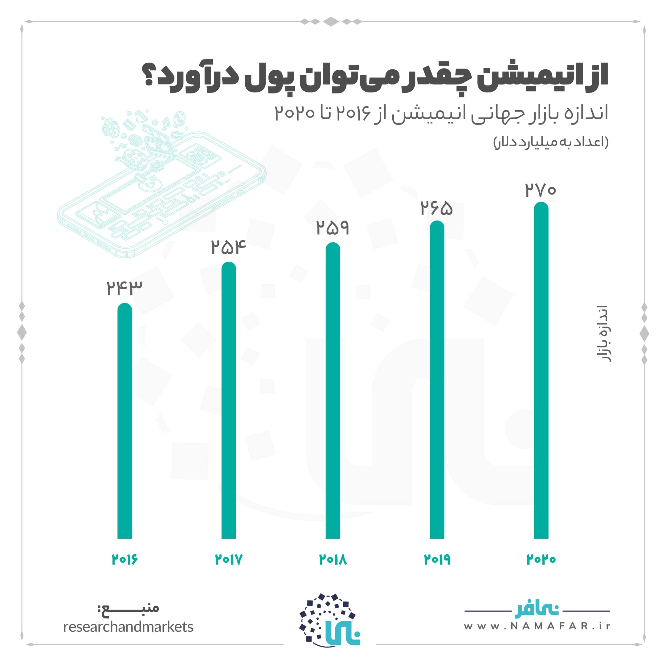 محبوب ترین مقاصد گردشگری جهان، تصویر ۱