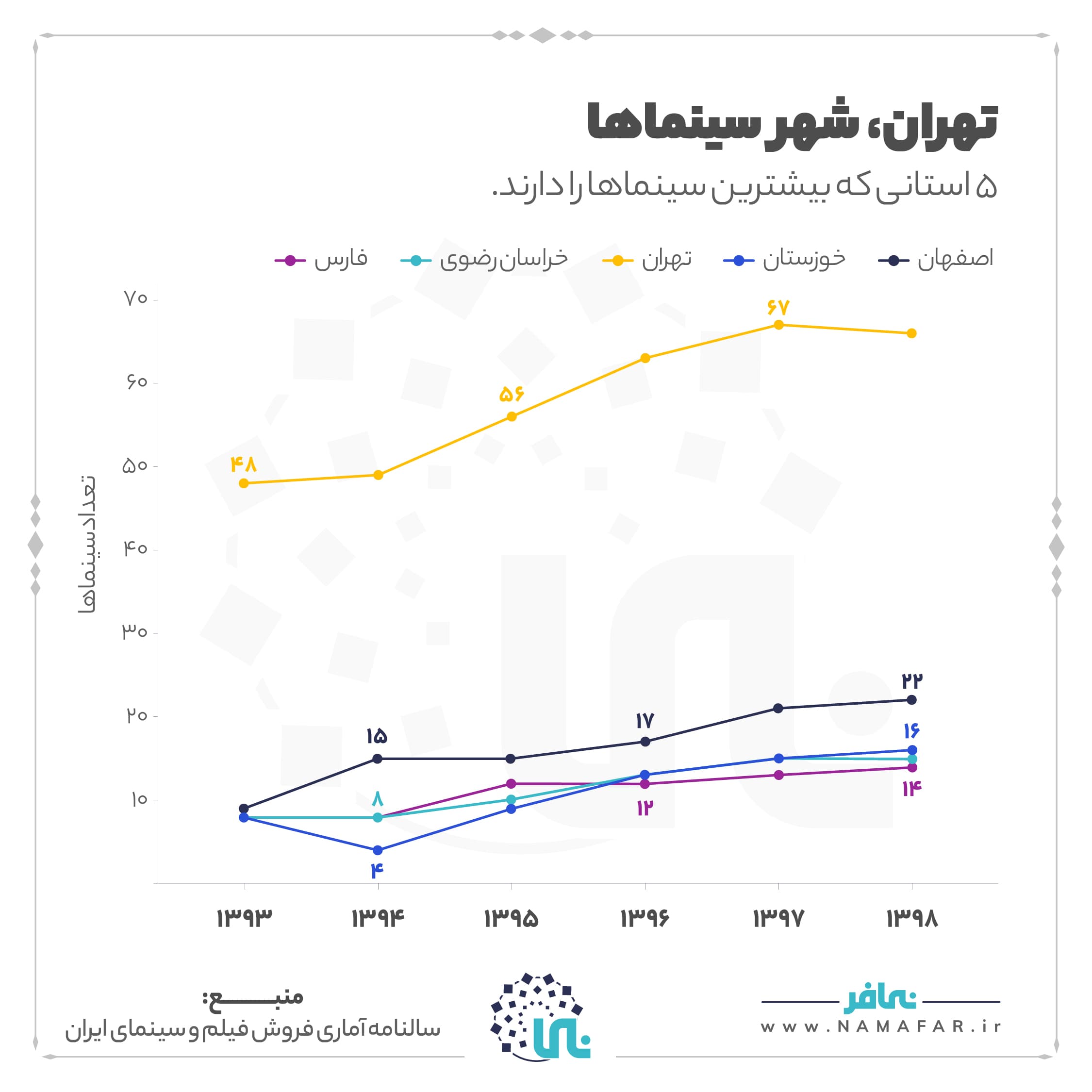 تهران، شهر سینماها، تصویر ۱