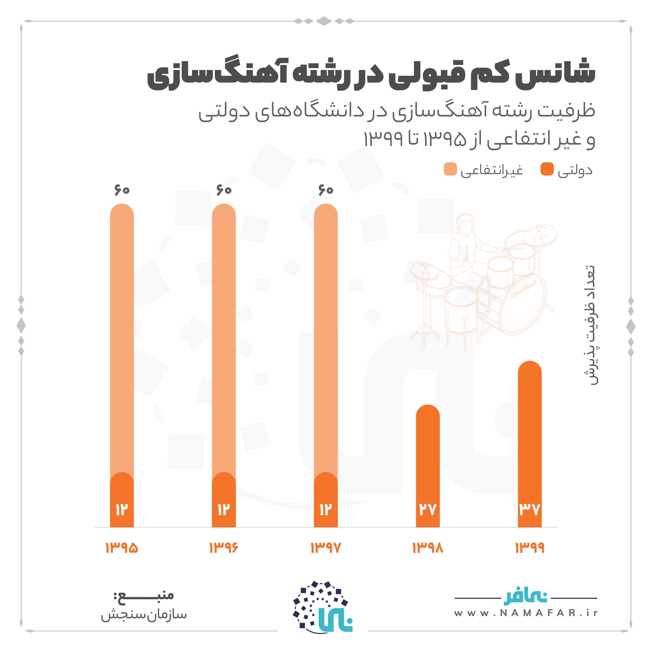 شانس کم قبول در رشته آهنگ سازی، تصویر ۱