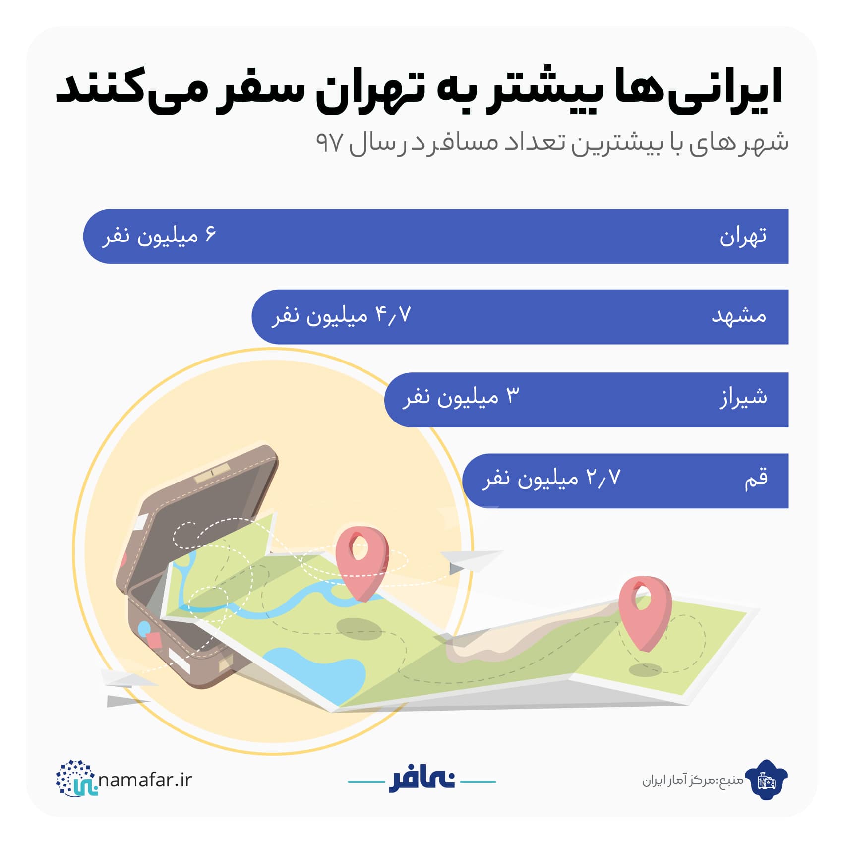 ایرانی ها بیشتر به تهران سفر می کنند، تصویر ۱