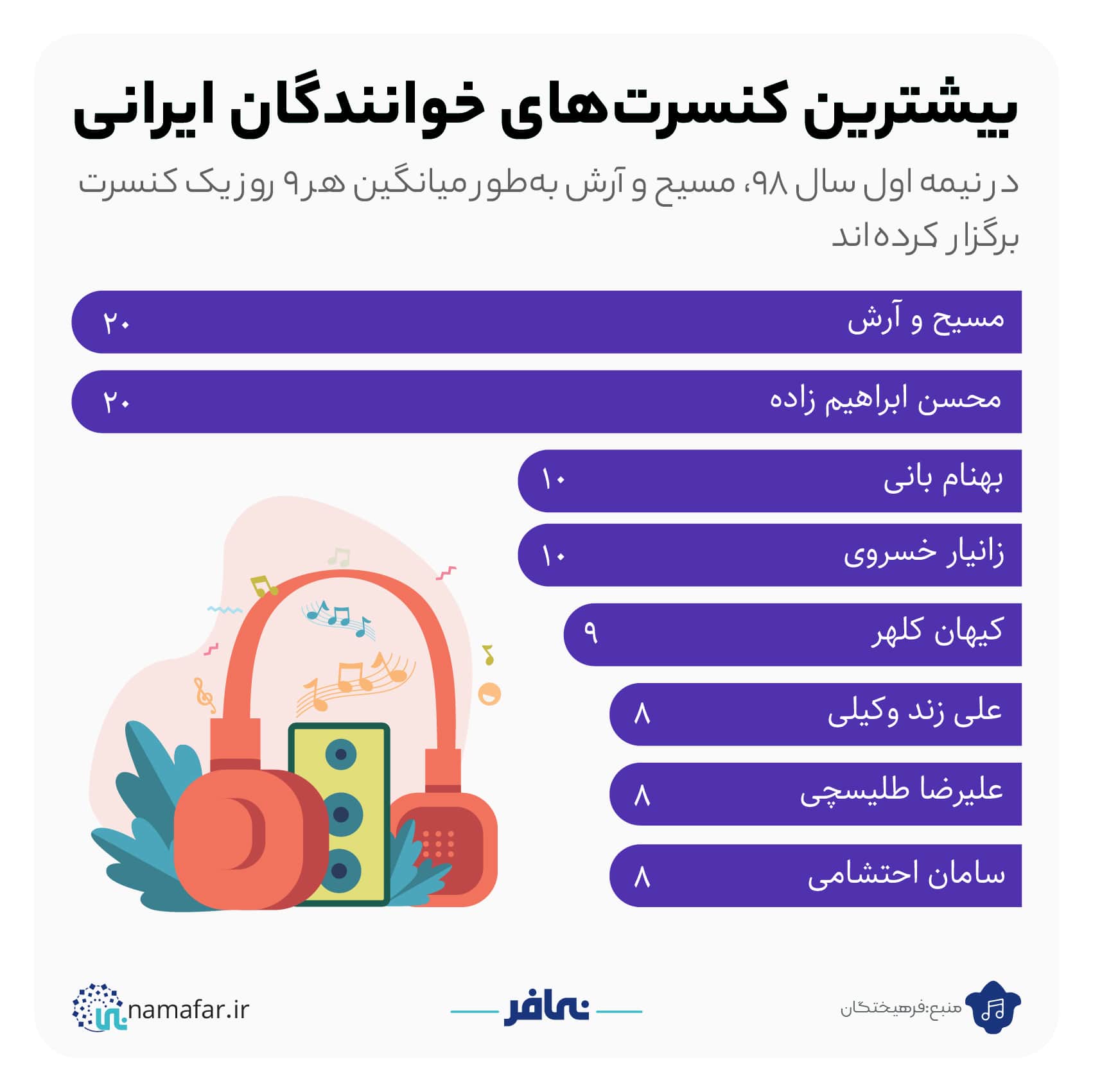 بیشترین کنسرت های خوانندگان ایرانی، تصویر ۱