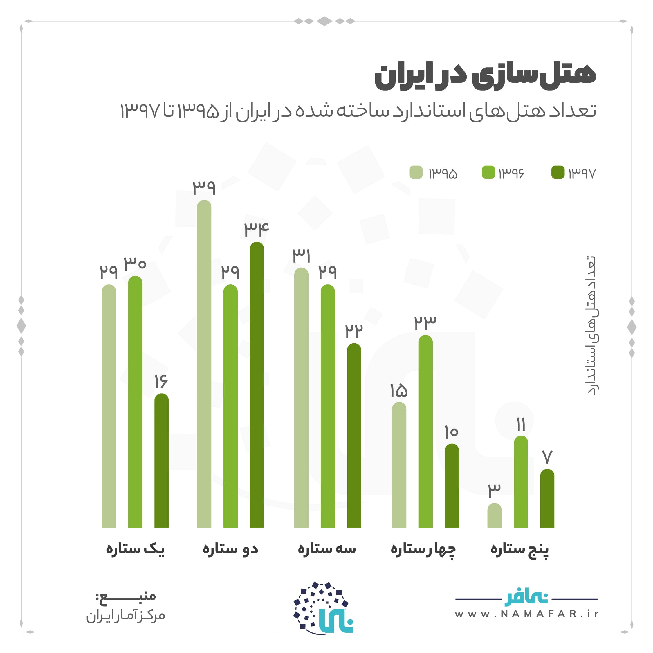 هتل سازی در ایران، تصویر ۱