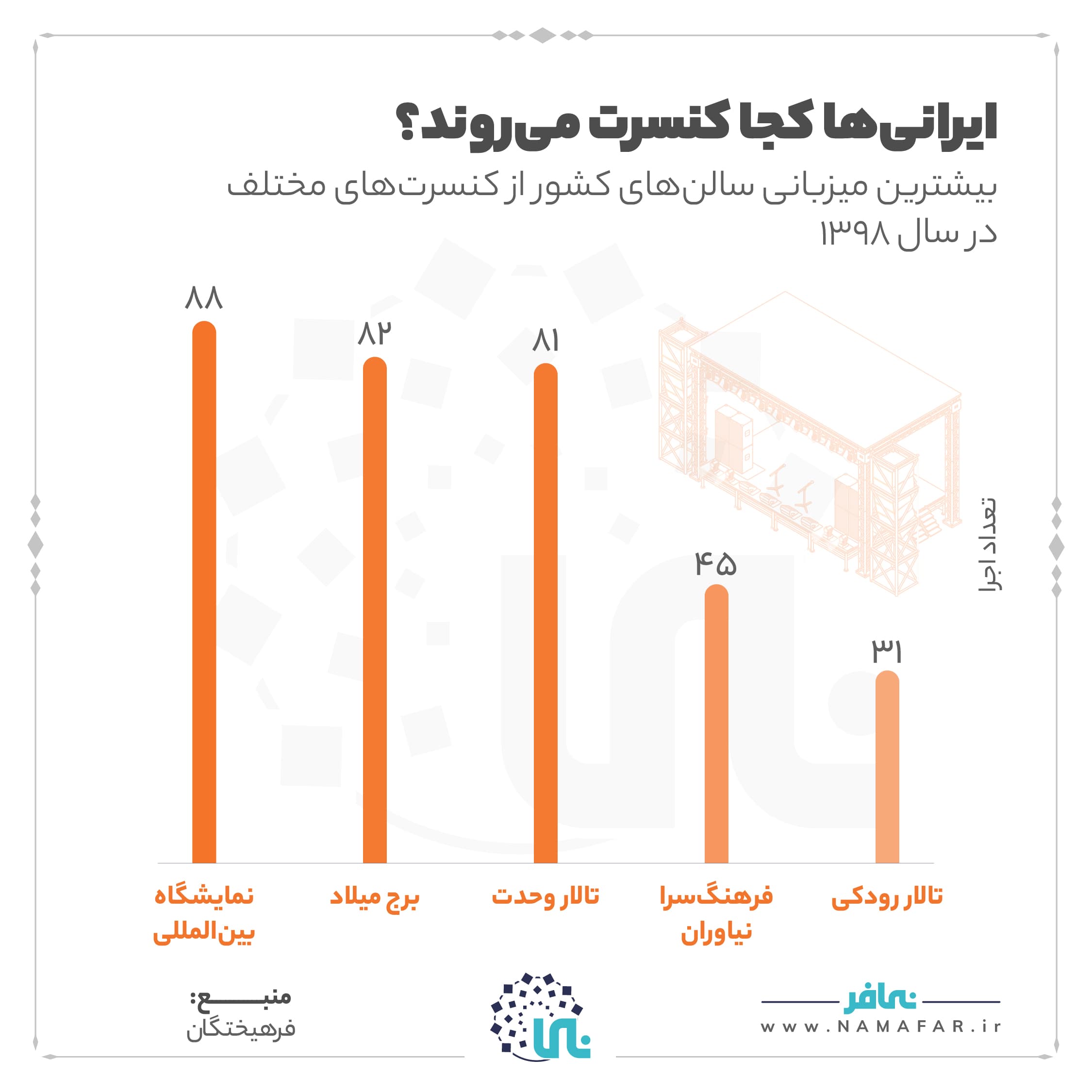 ایرانی ها کجا کنسرت می روند؟، تصویر ۱