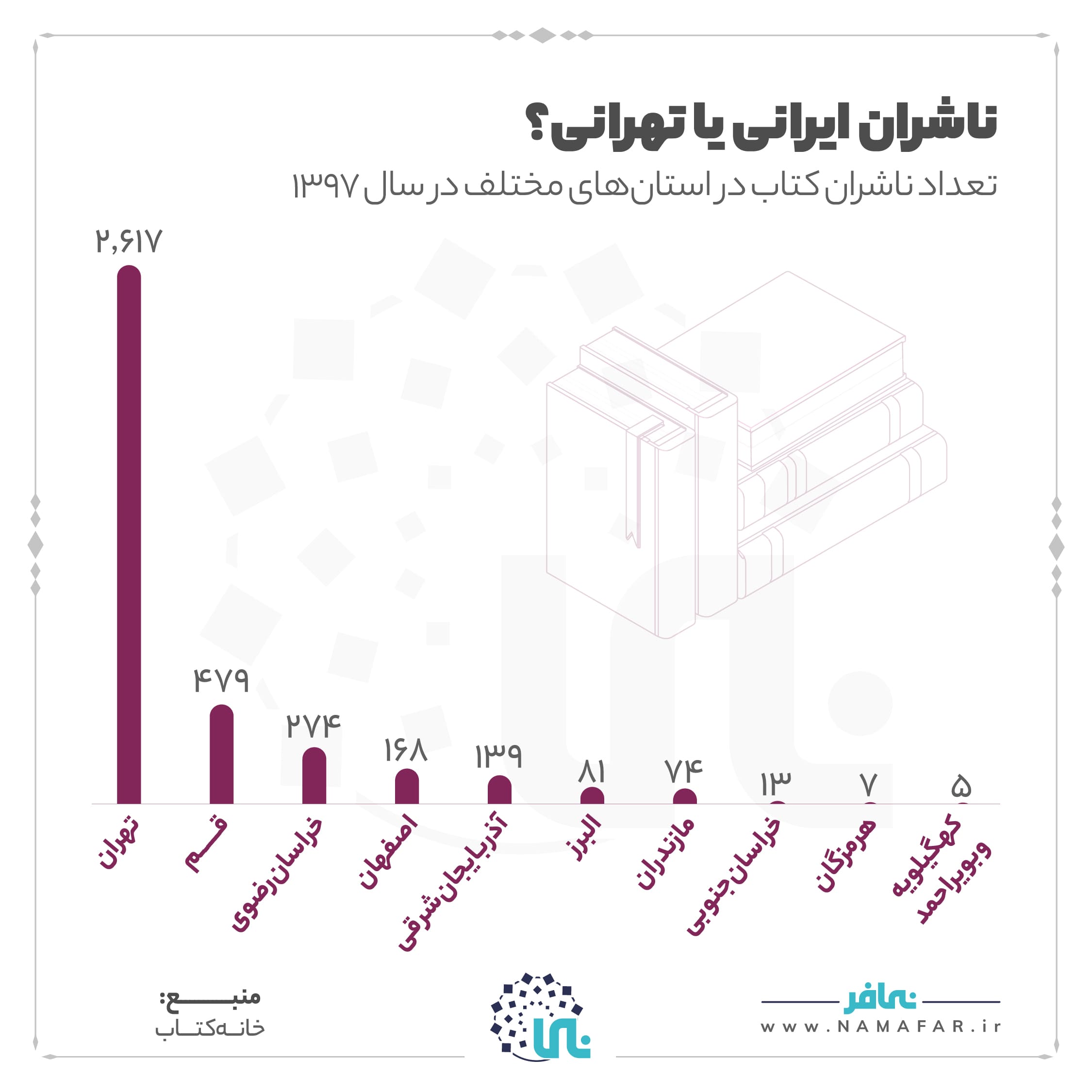 ناشران ایرانی یا تهرانی، تصویر ۱