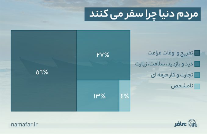 گردشگری
