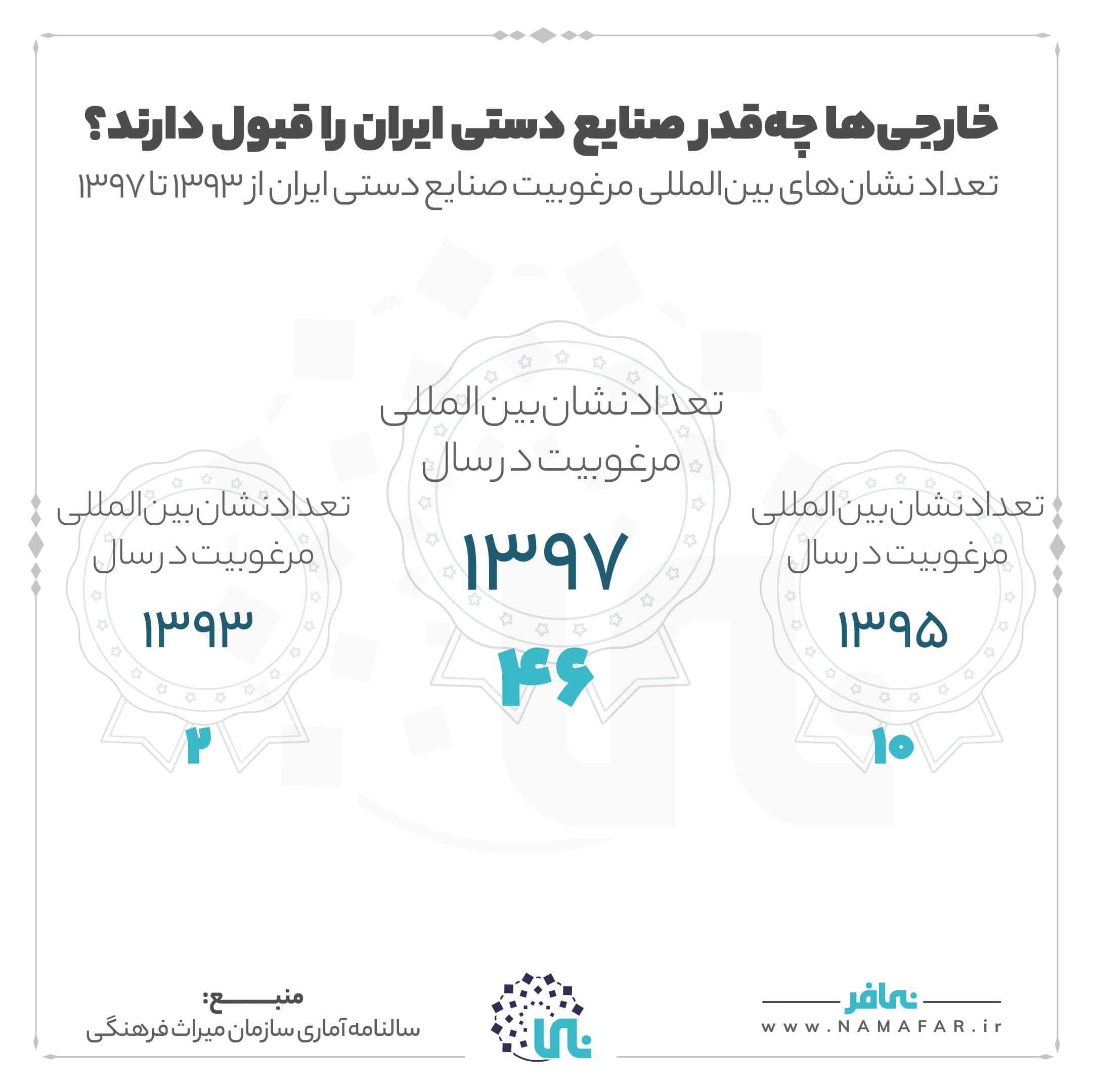خارجی ها چقدر صنایع دستی ایران را قبول دارند؟، تصویر ۱