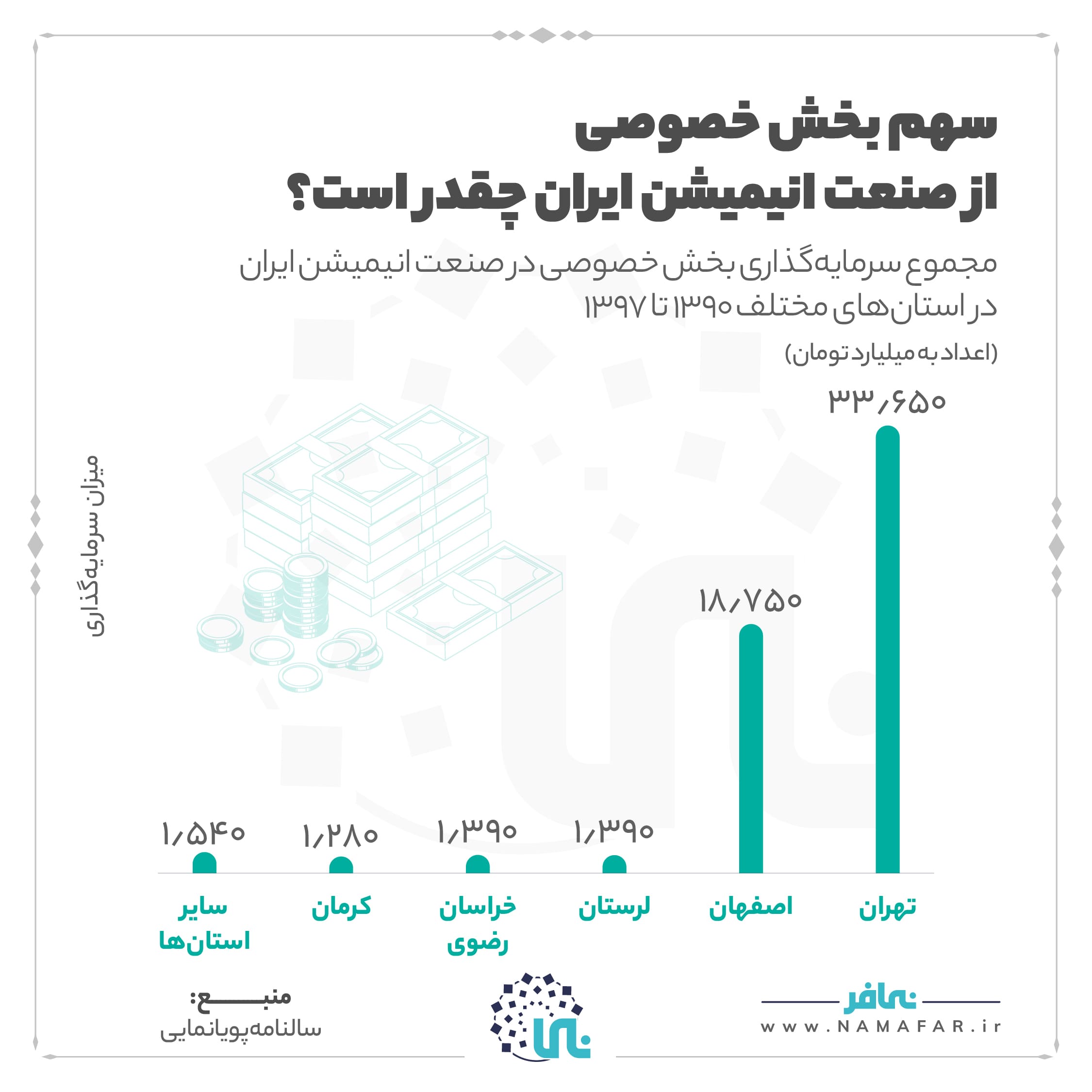 سهم بخش خصوصی از صنعت انیمیشن ایران چقدر است؟، تصویر ۱