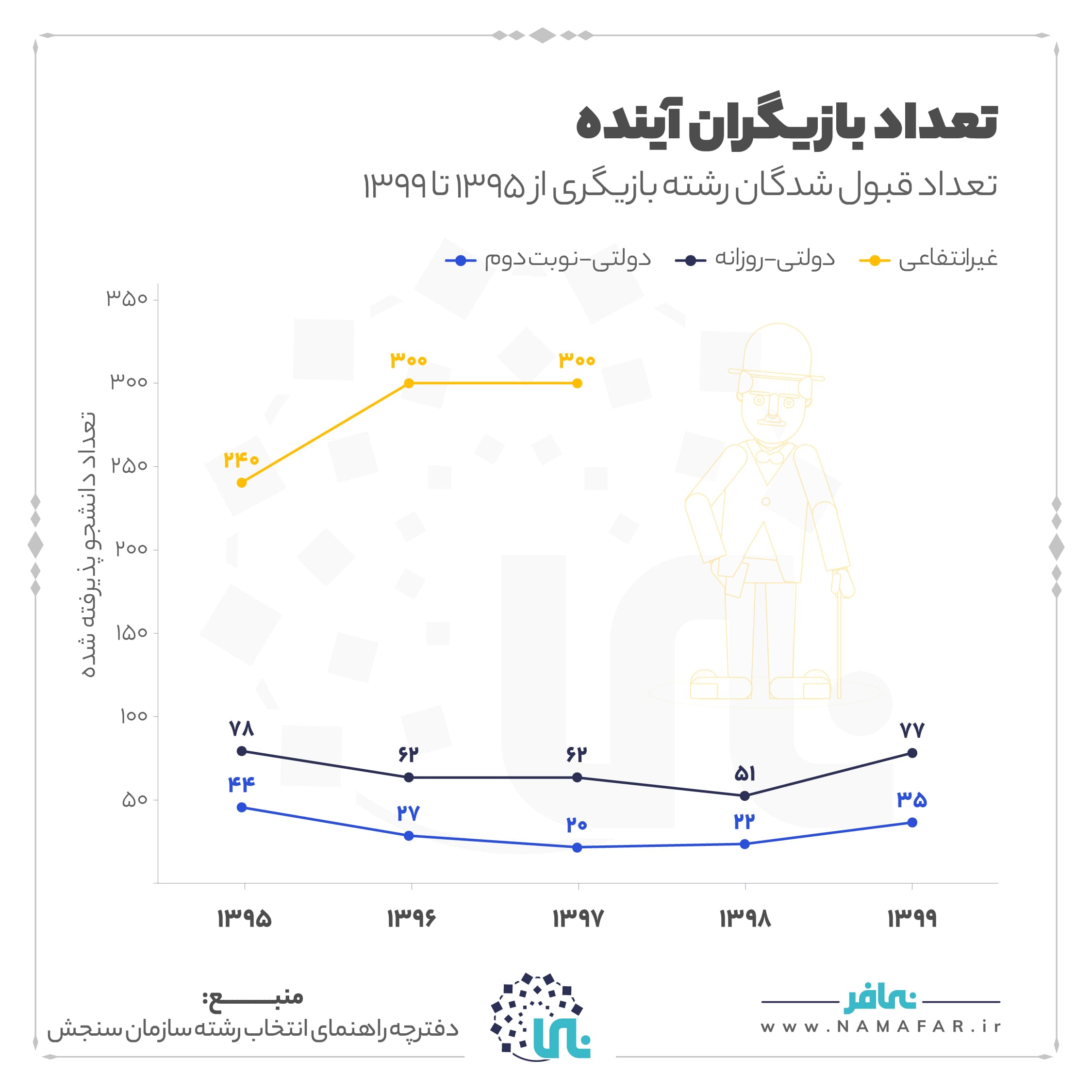 تعداد بازیگران آینده، تصویر ۱