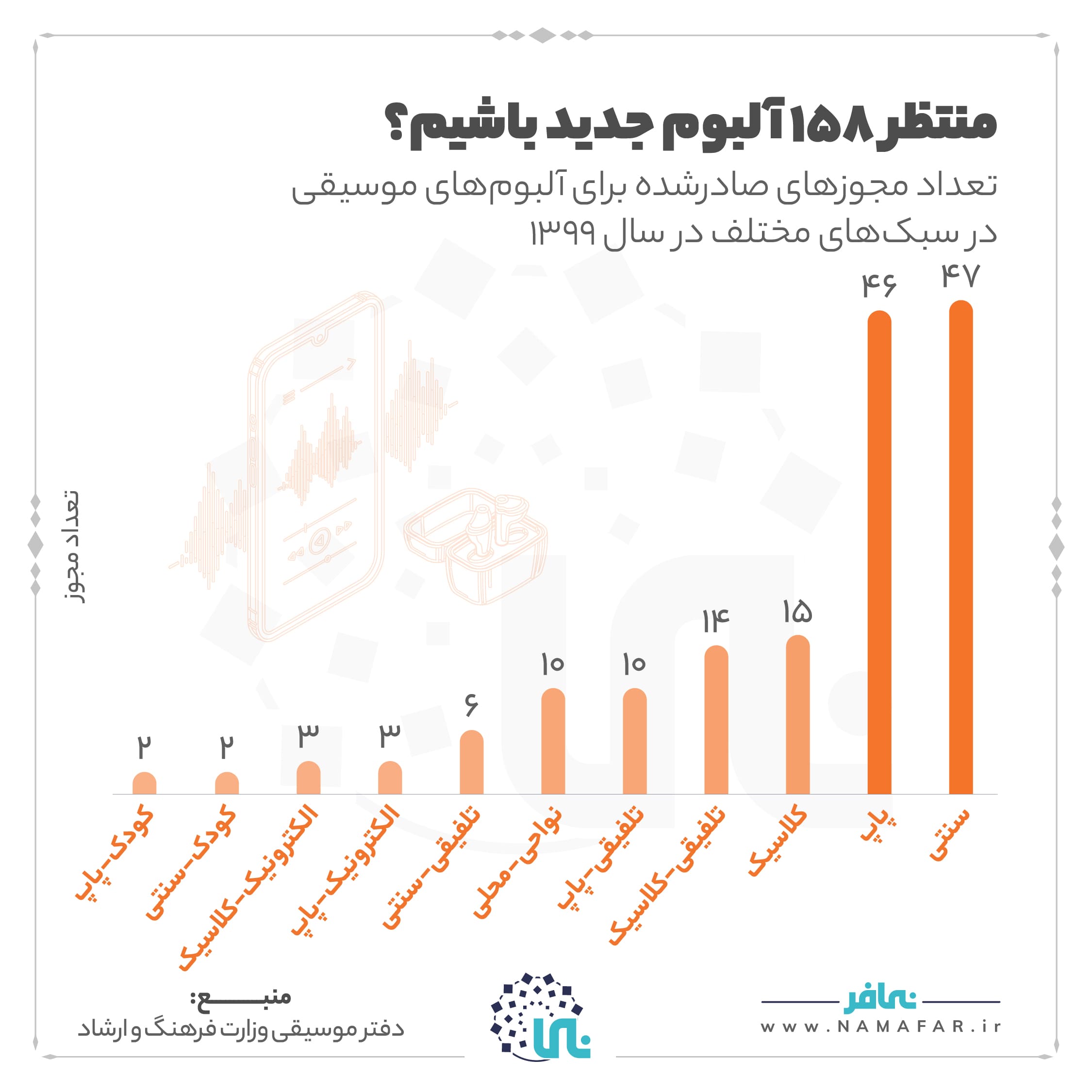 منتظر ۱۵۸ آلبوم جدید باشیم؟، تصویر ۱