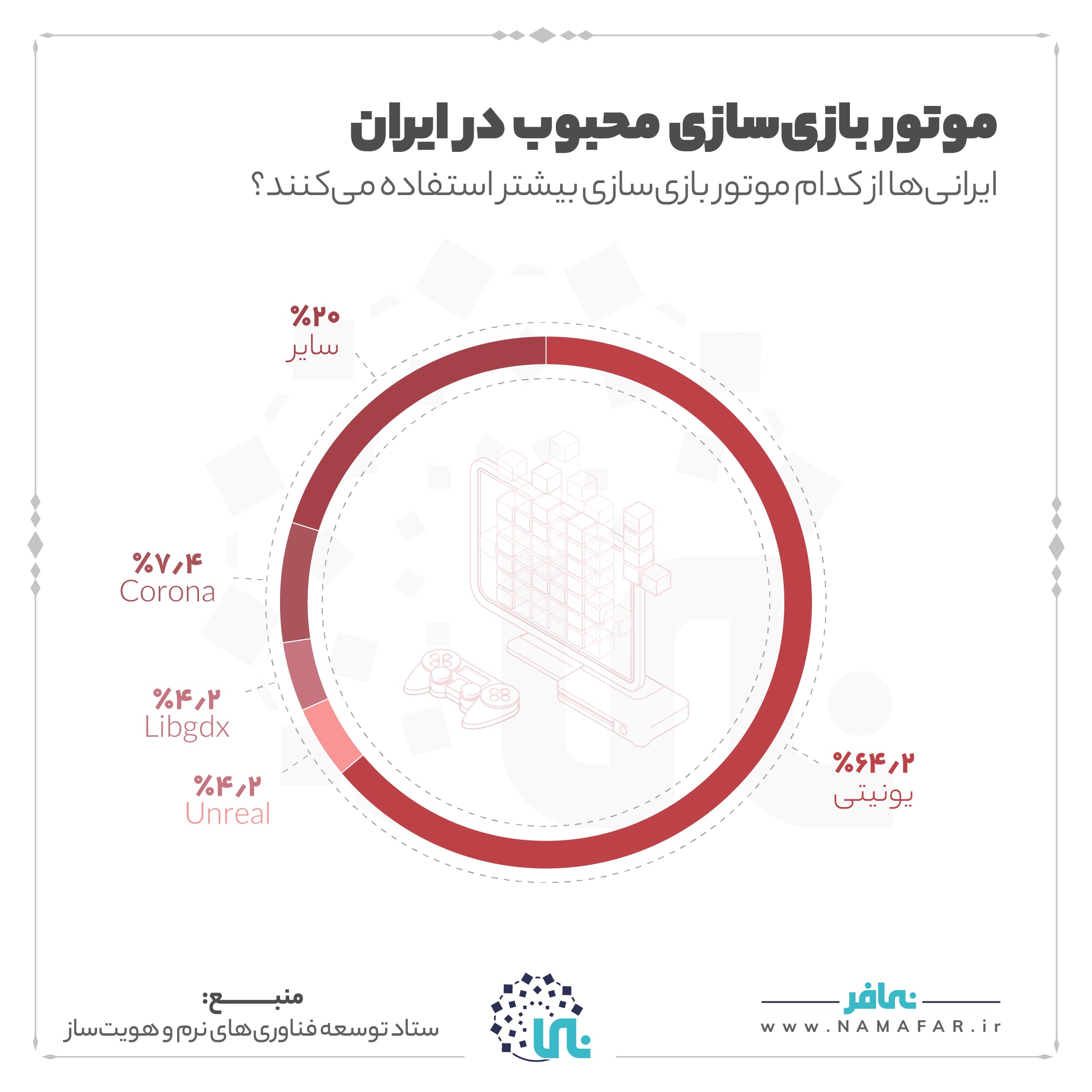 موتور بازی سازی محبوب در ایران، تصویر ۱