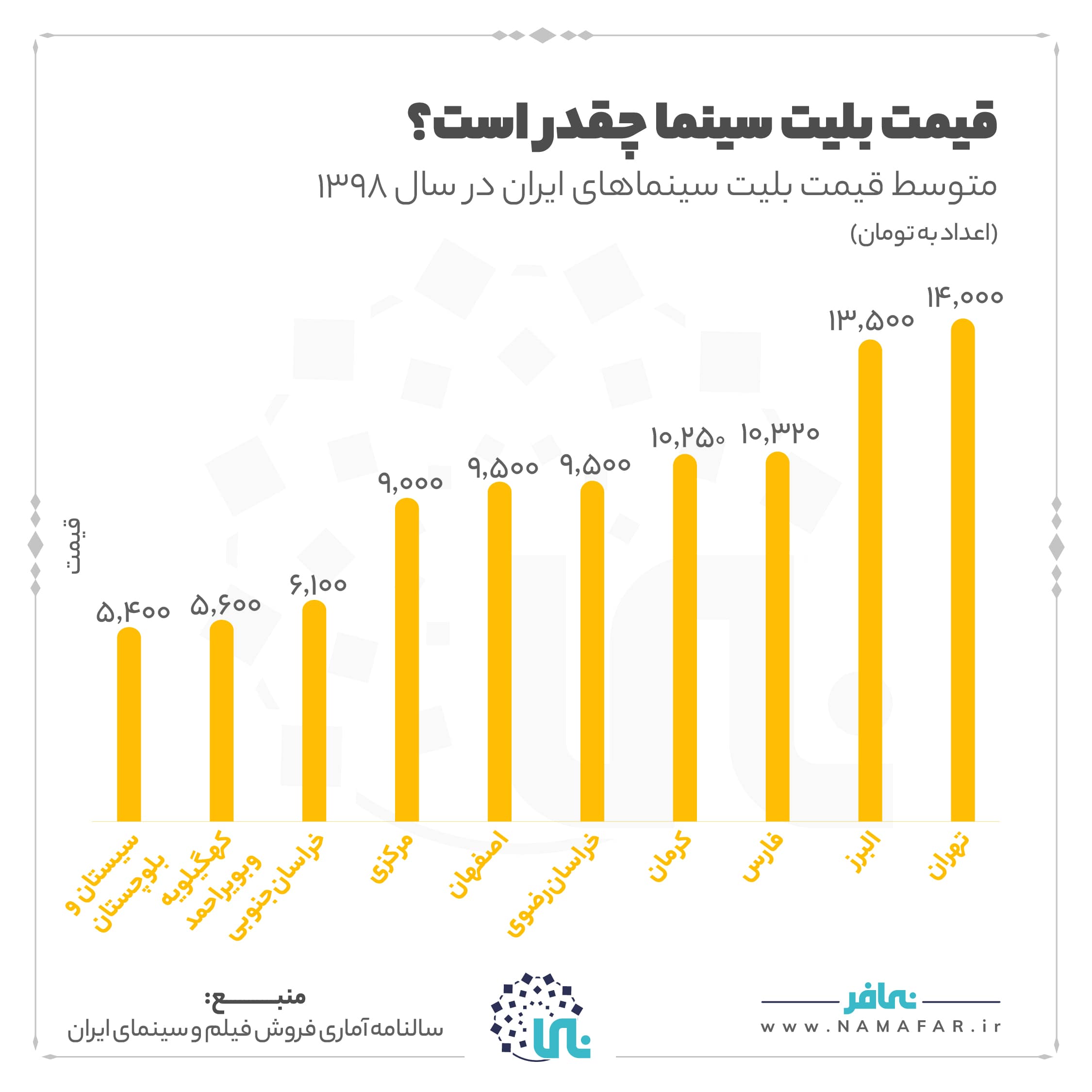 قیمت بلیت سینما چقدر است؟، تصویر ۱