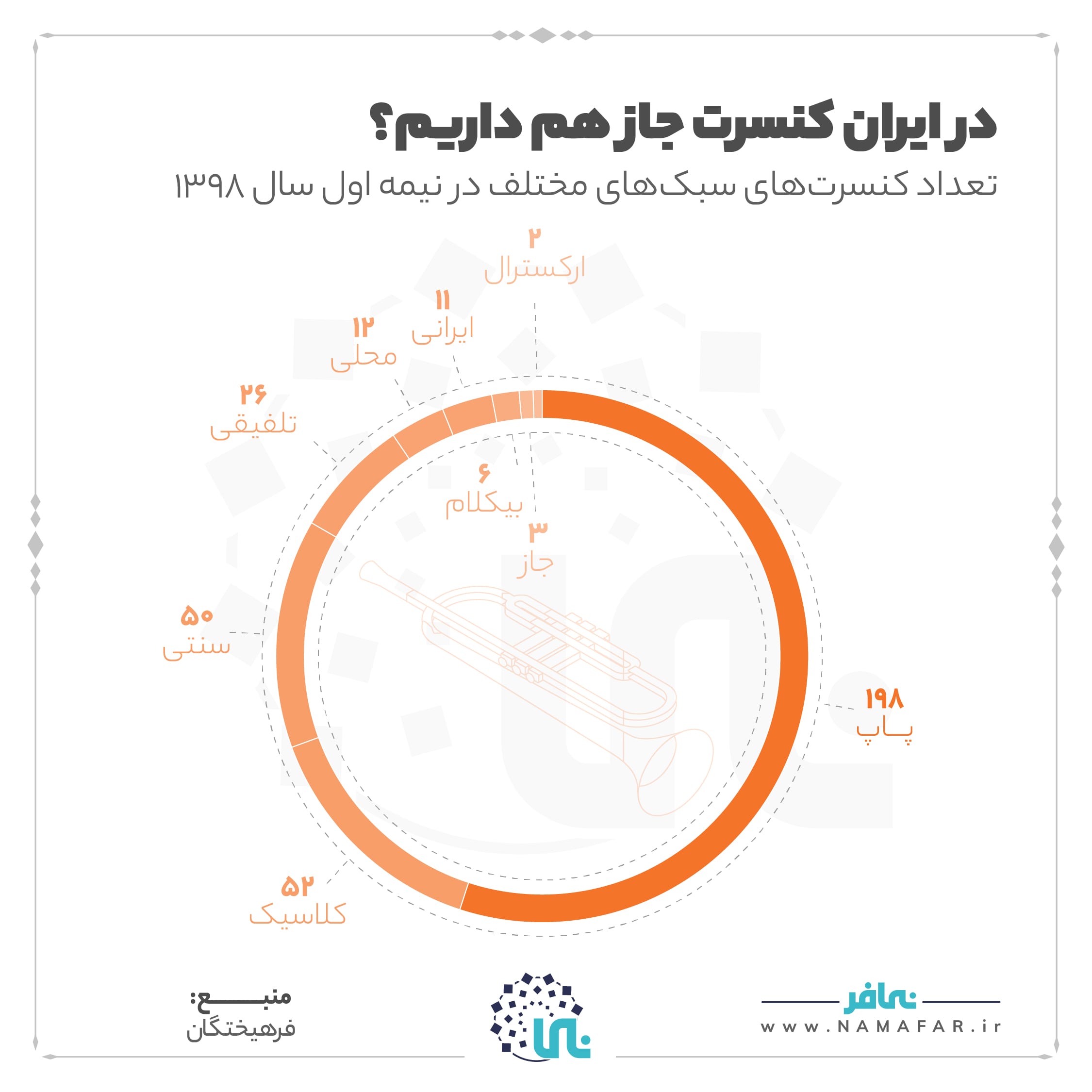 کنسرت جاز در ایران، تصویر ۲