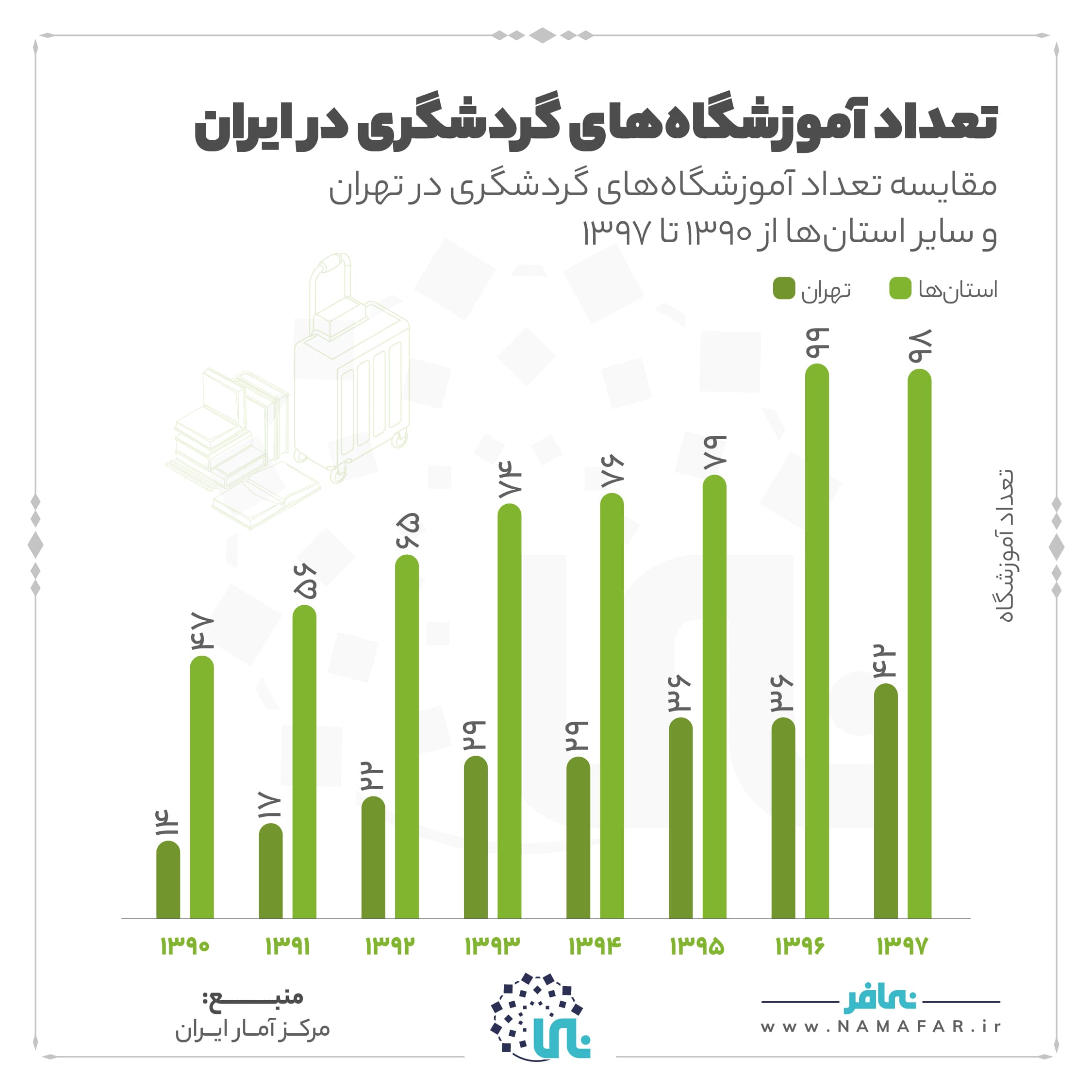 تعداد آموزشگاه های گردشگری در ایران، تصویر ۱