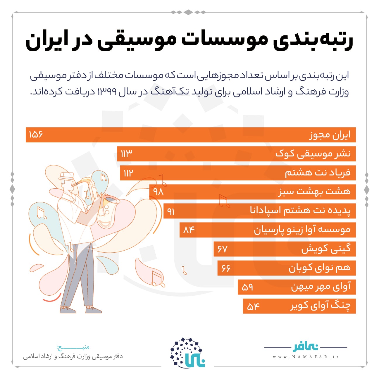 بهترین موسسات موسیقی در ایران، تصویر ۱