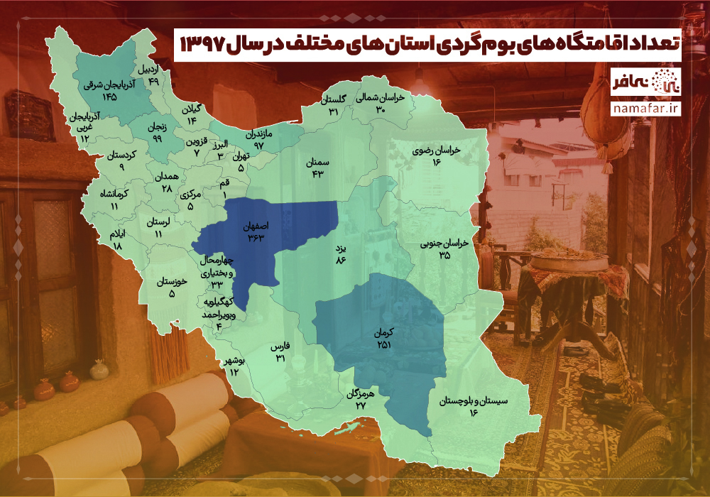 بوم گردی و گردشگری در ایران | تعریف بوم گردی و وضعیت آن در کشور