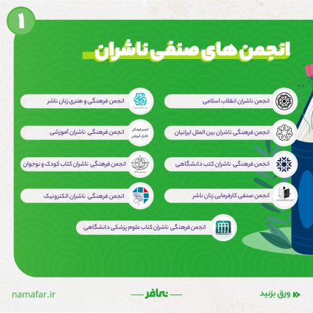 انجمن های صنفی ناشران کتاب در ایران