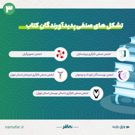 تشکل های صنفی پدیدآورندگان کتاب در ایران
