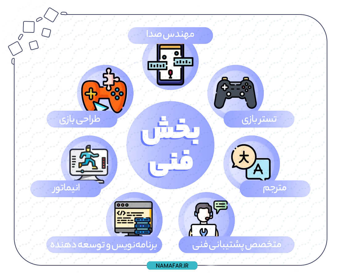 بازی کامپیوتری و شغل