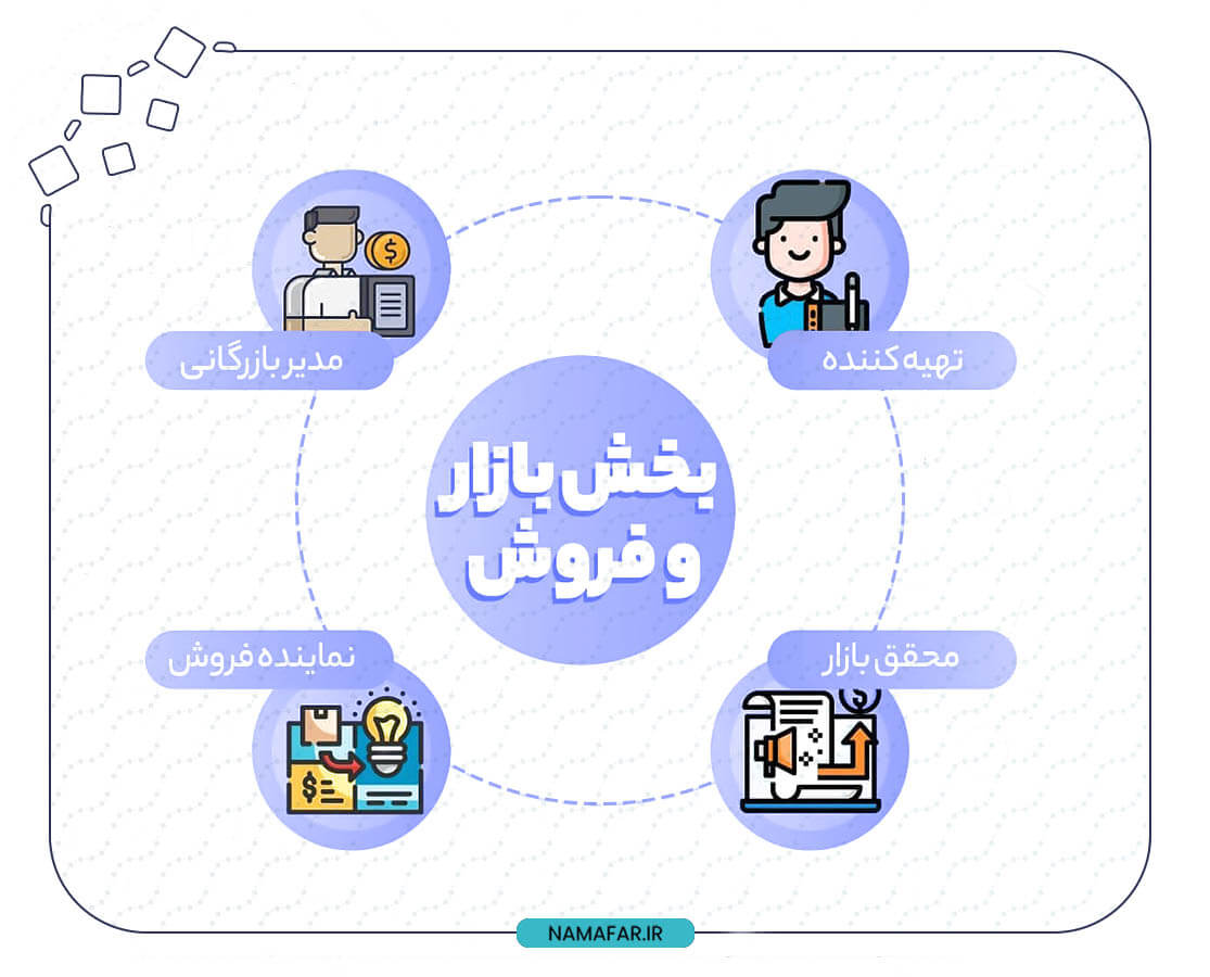 بازی کامپیوتری و شغل های آن