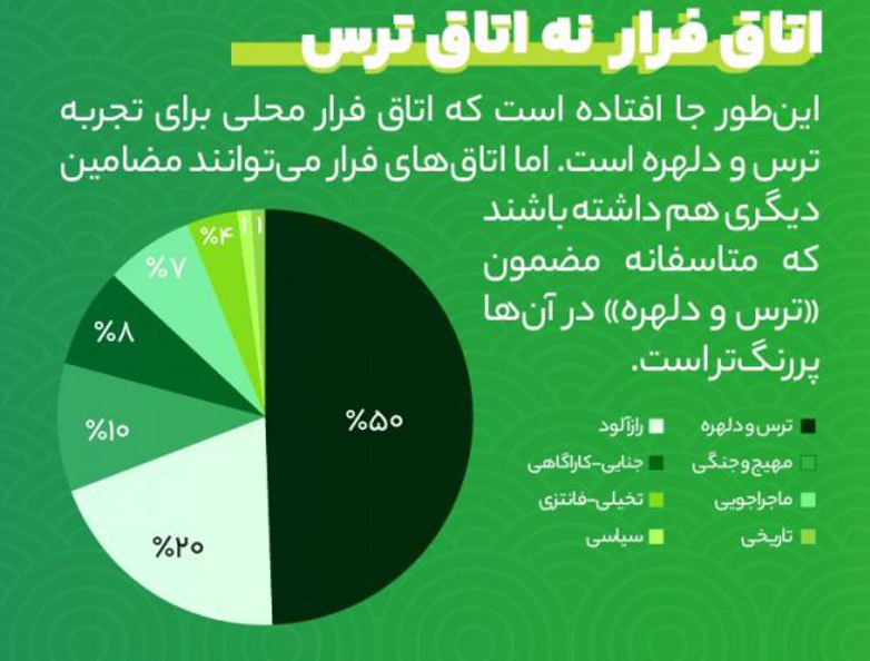 اتاق فرار و ترس