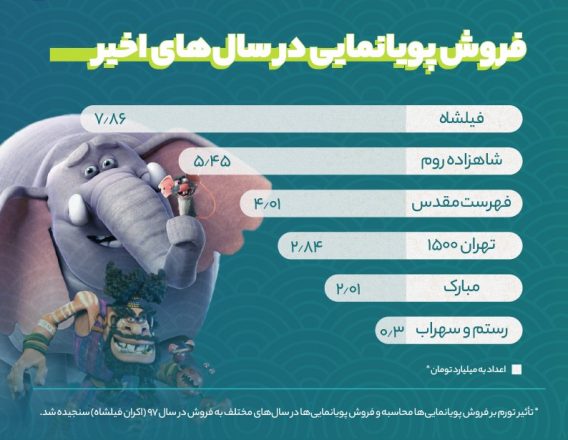 فروش پویانمایی