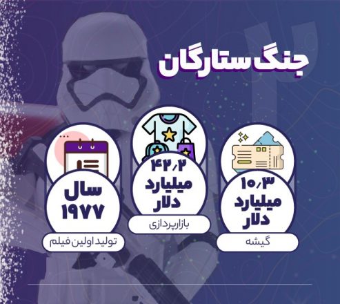 فروش جنگ ستارگان و بازارپردازی آن
