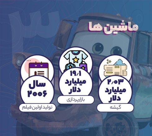 فروش ماشین‌ها و درآمد بازارپردازی آن