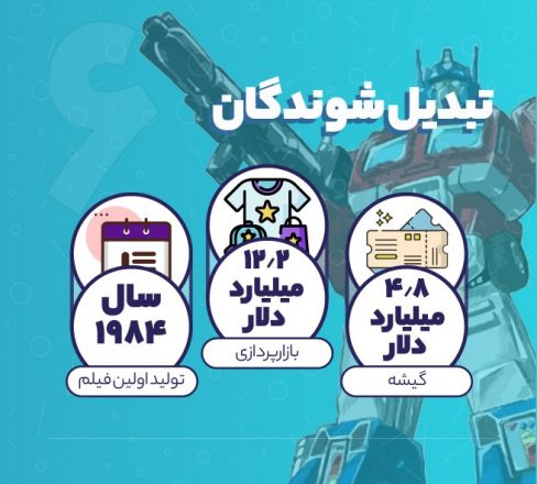 فروش تبدیل شوندگان و بازارپردازی آن