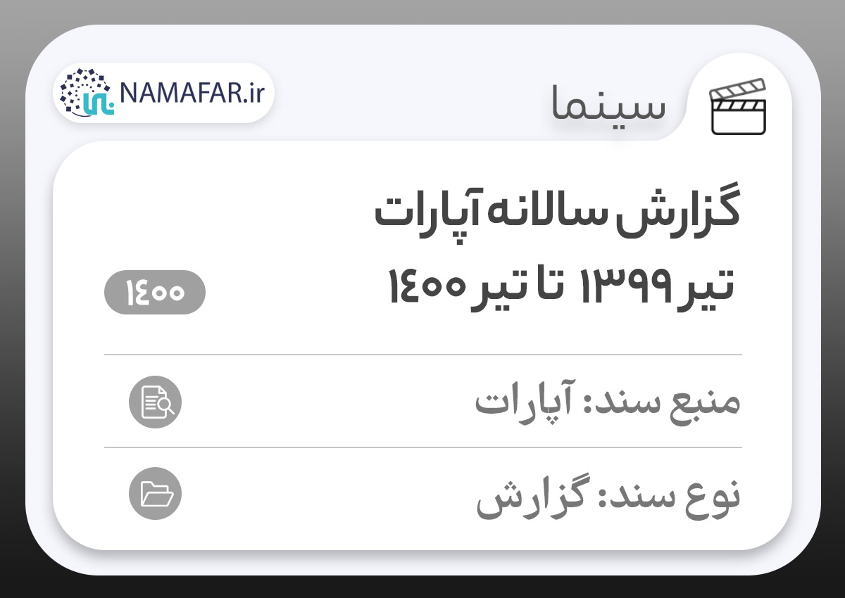 گزارش سالانه آپارات؛ تیر 1399 تا تیر 1400