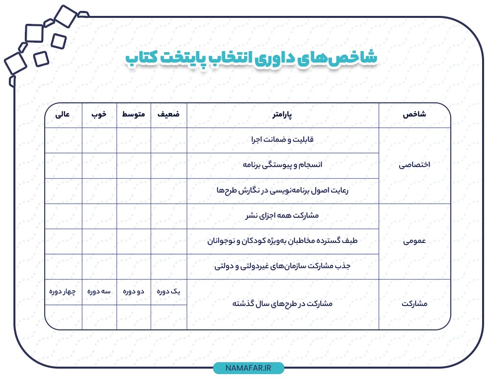 شاخص های داوری انتخاب پایتخت کتاب