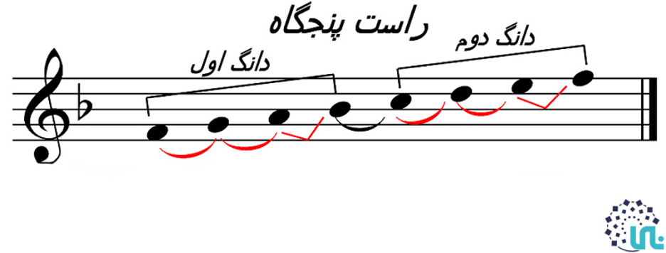 راست پنچگاه