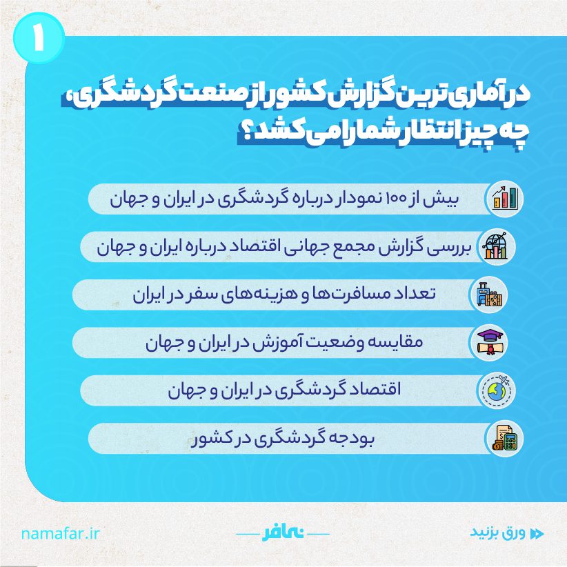 نقشه وضعیت صنعت گردشگری