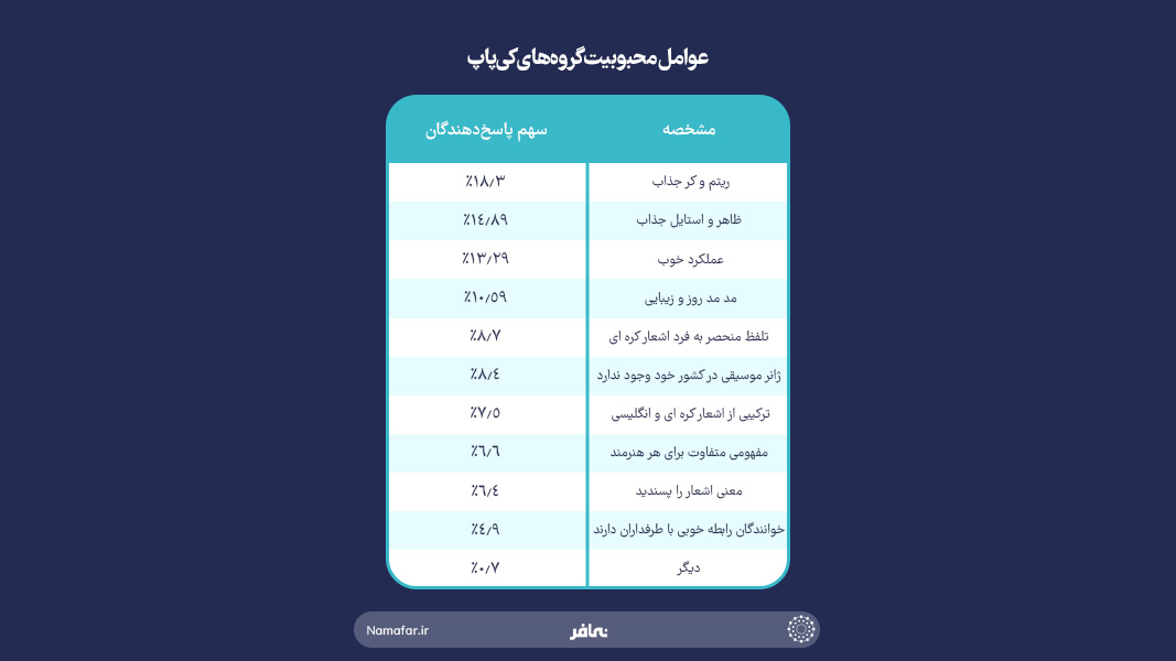 عوامل محبوبیت موسیقی پاپ کره ای K-pop