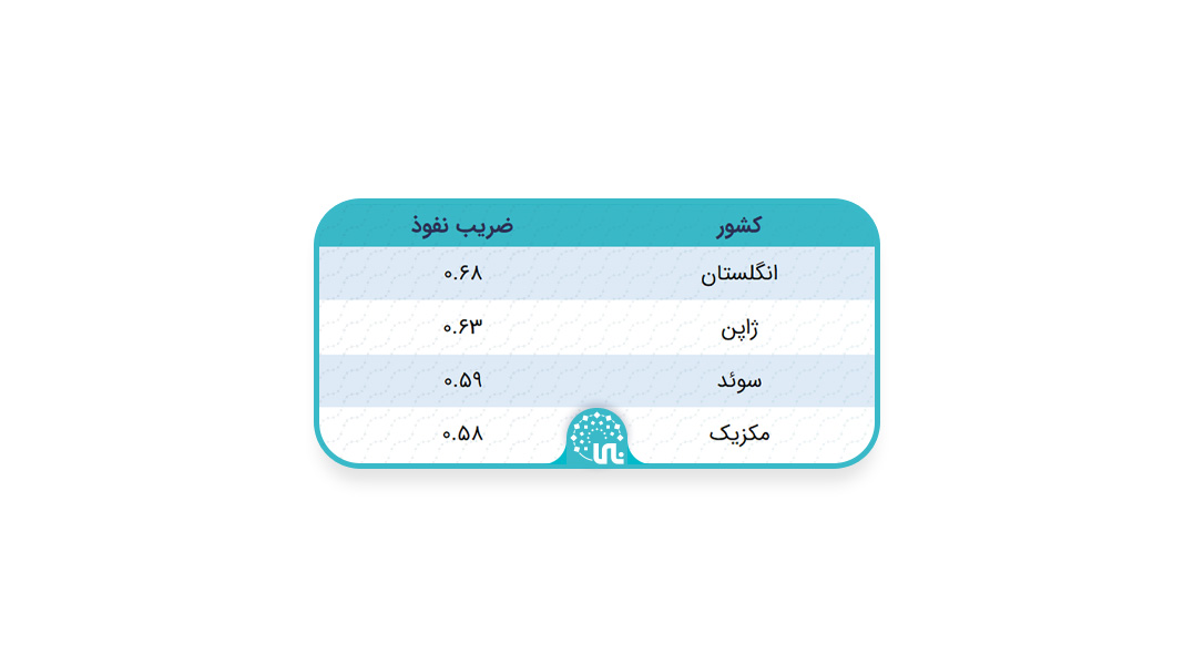 ویدئوگیم ؛ صنعت 3 میلیارد نفری
