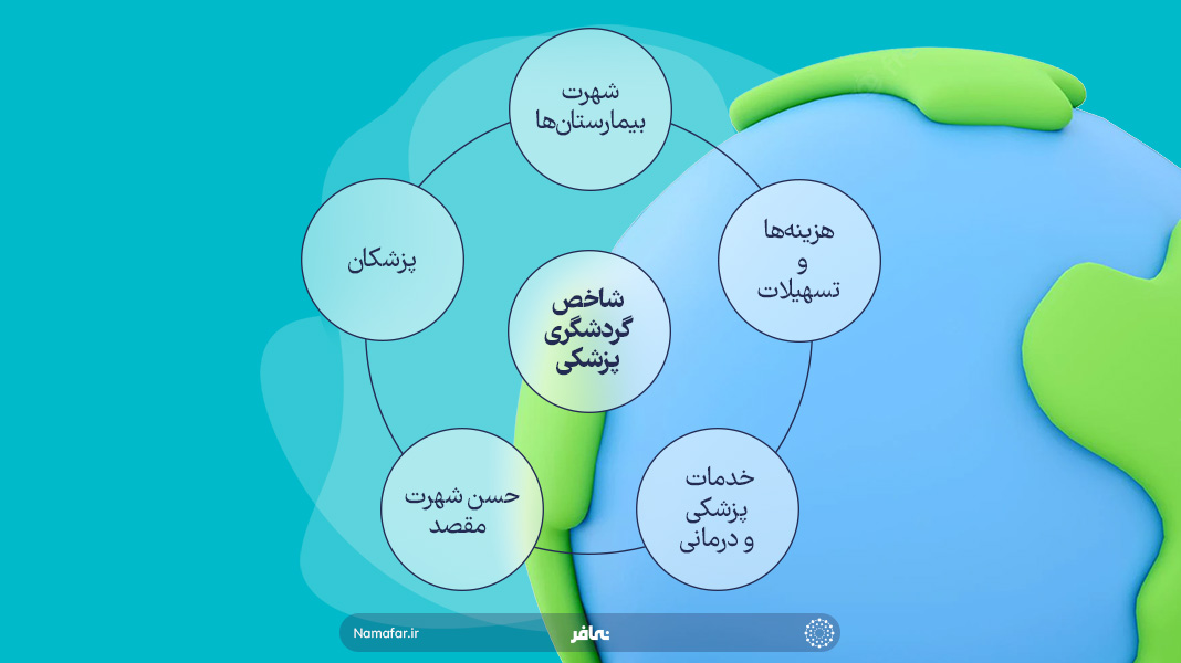شاخص گردشگری پزشکی