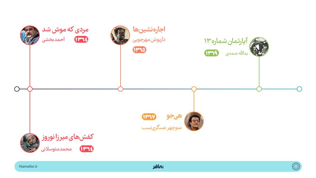کمدی ایرانی در دهه 60