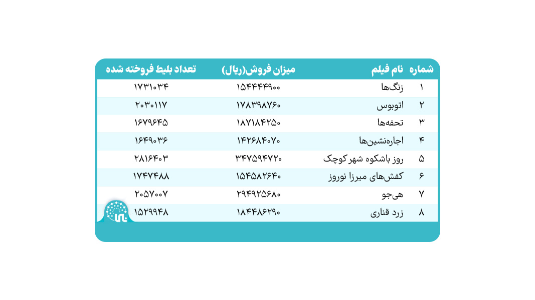 فیلم سینمایی کمدی ایرانی دهه ۶۰